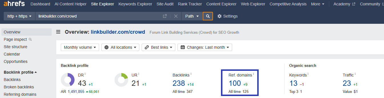 Ahrefs Backlinks profile